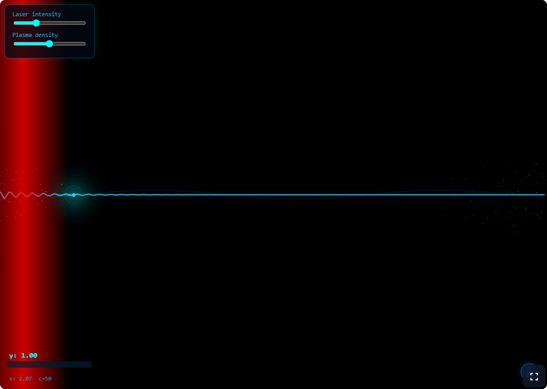 Laser wakefield acceleration