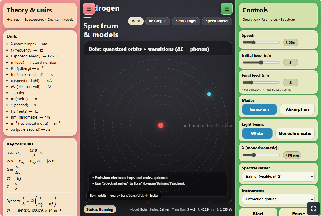 The hydrogen atom