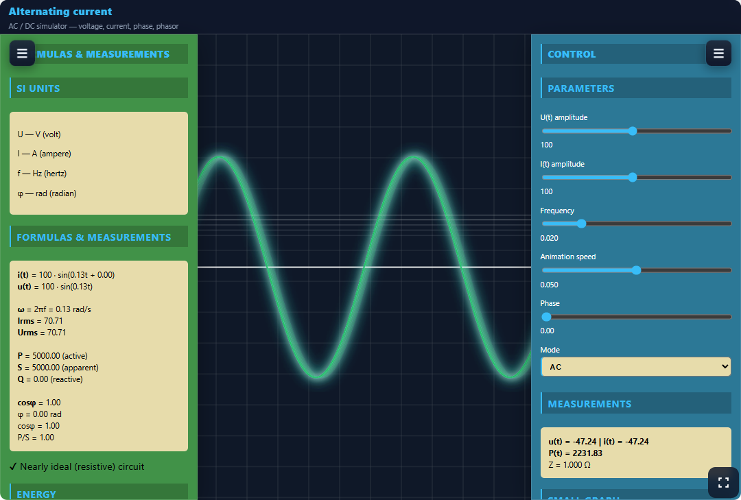 Alternating current