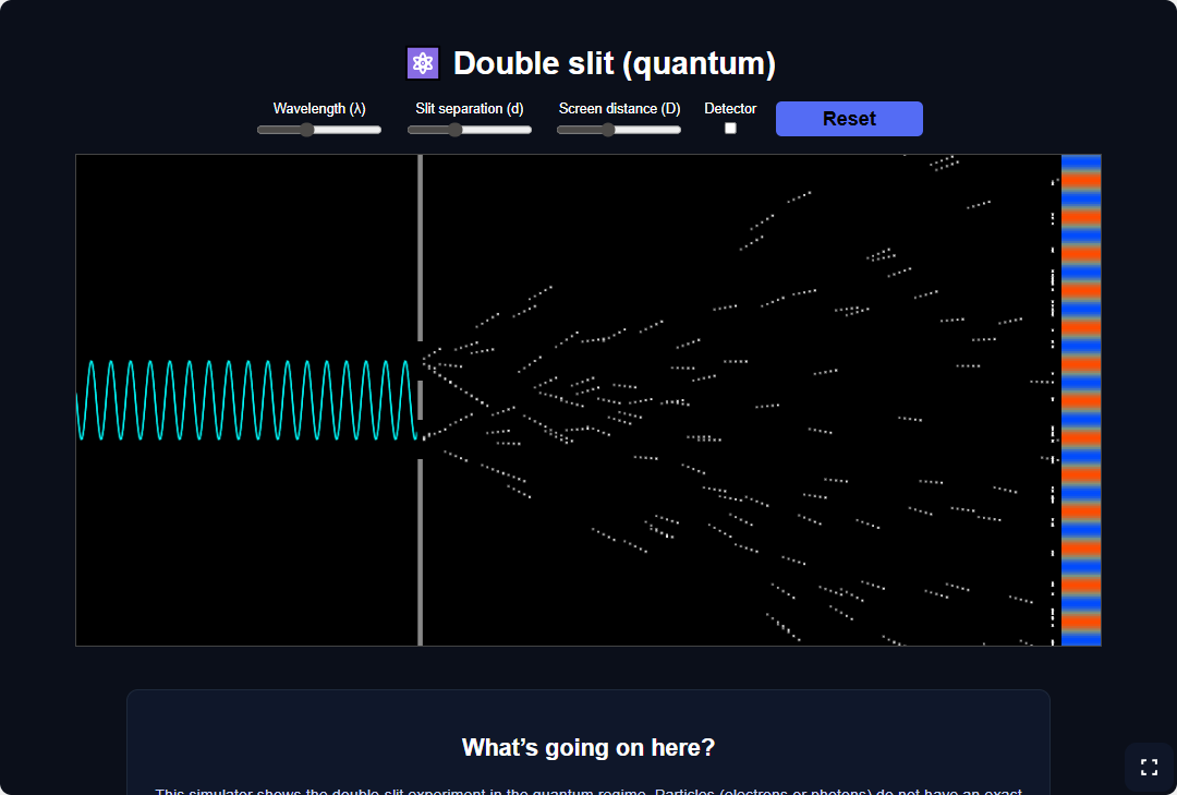 Double-slit experiment