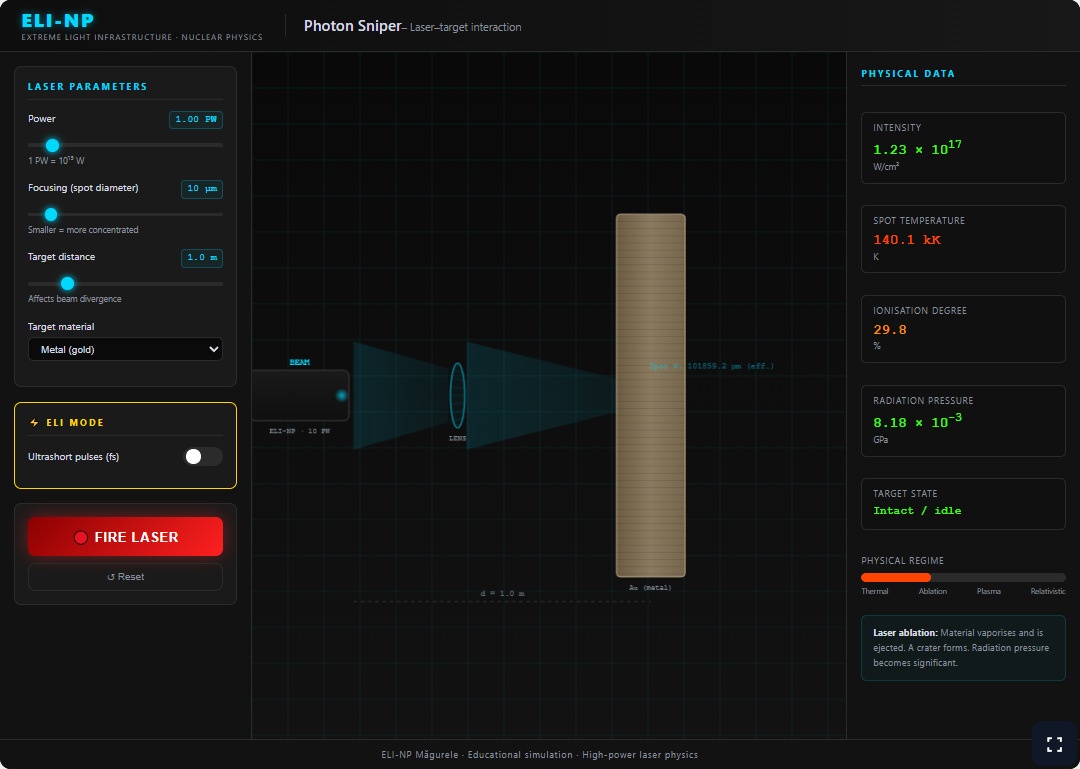 ELI-NP and ultrashort pulses
