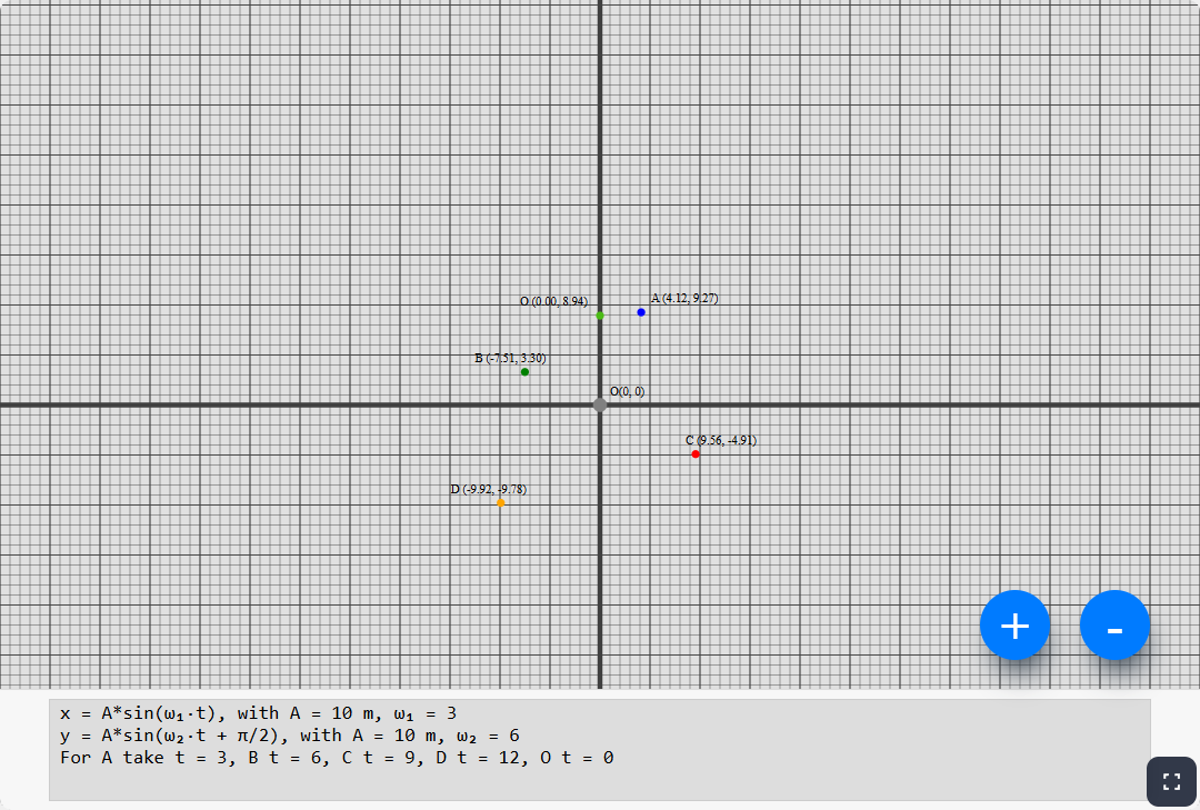 Basic graphs