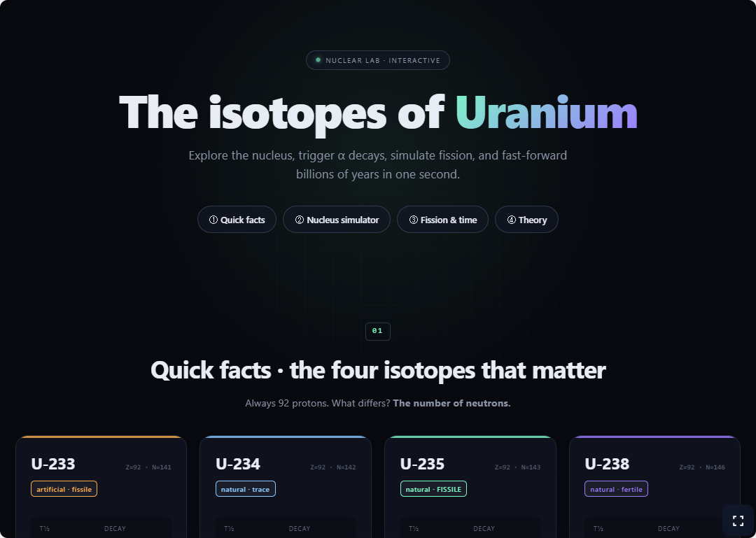 Uranium isotopes: nuclei and decay