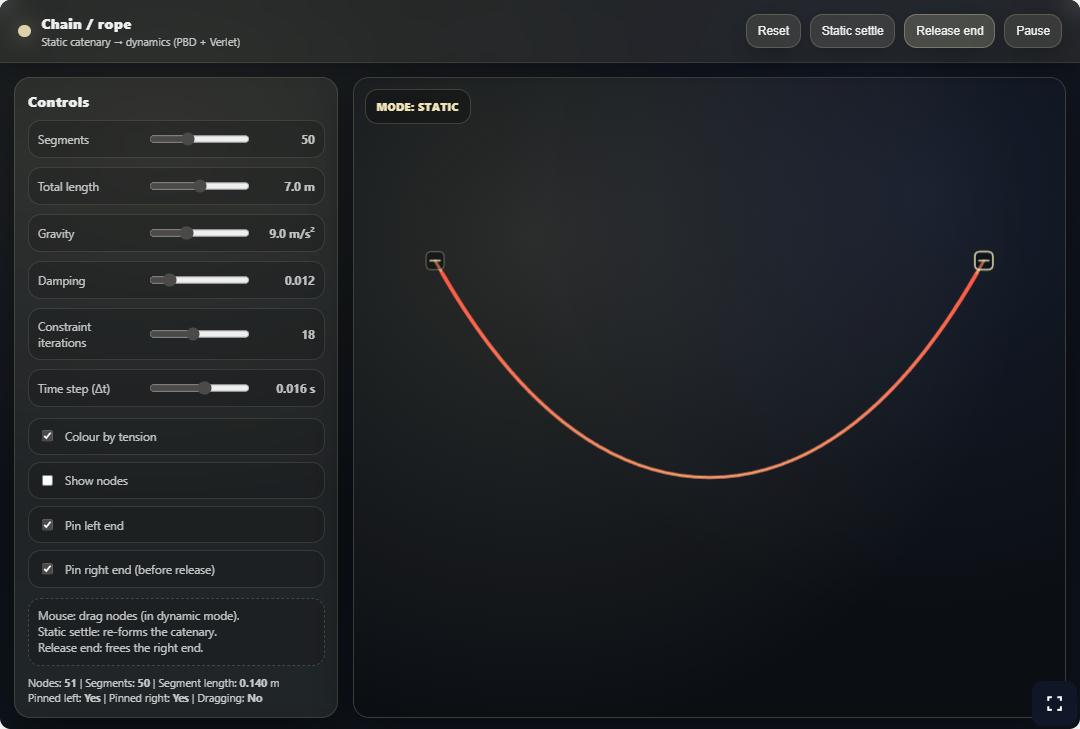 Elastic chains
