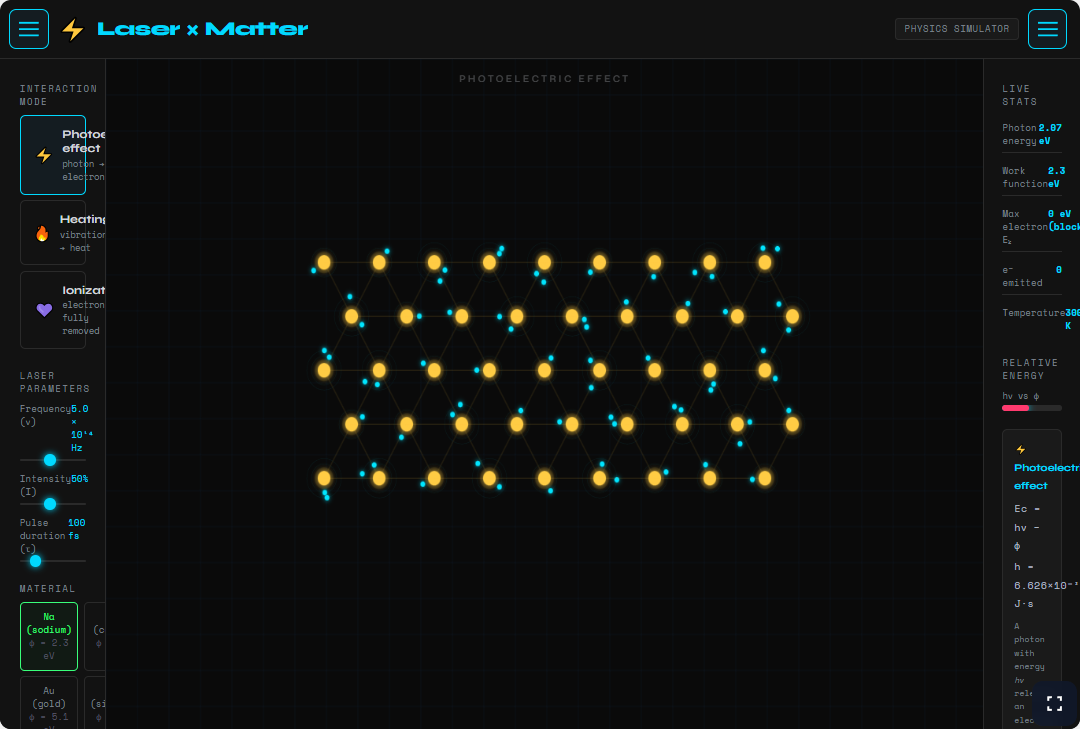 Laser-matter interaction
