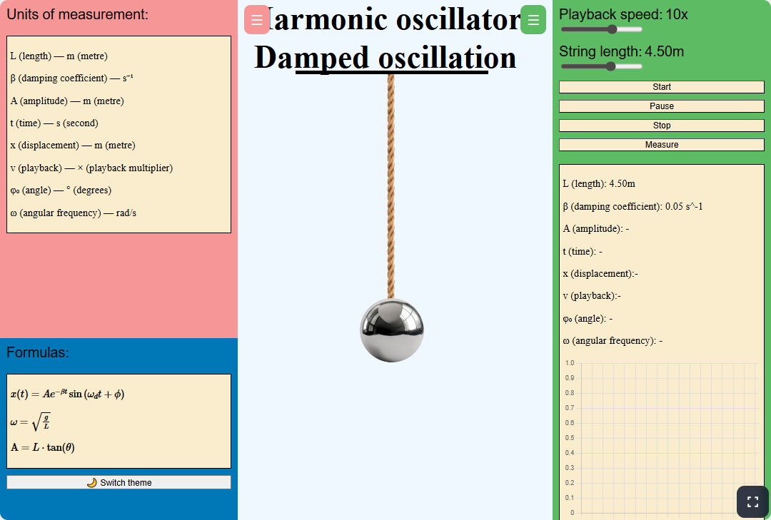 Damped oscillation