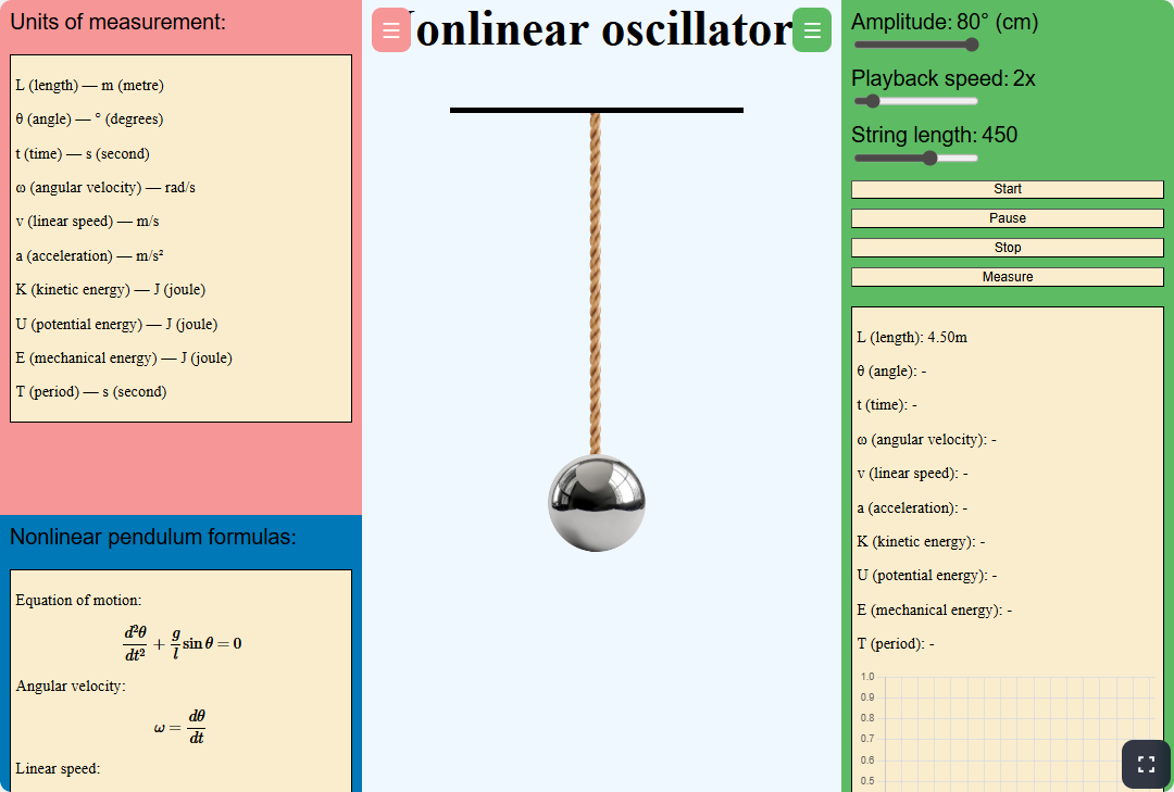 Nonlinear oscillation
