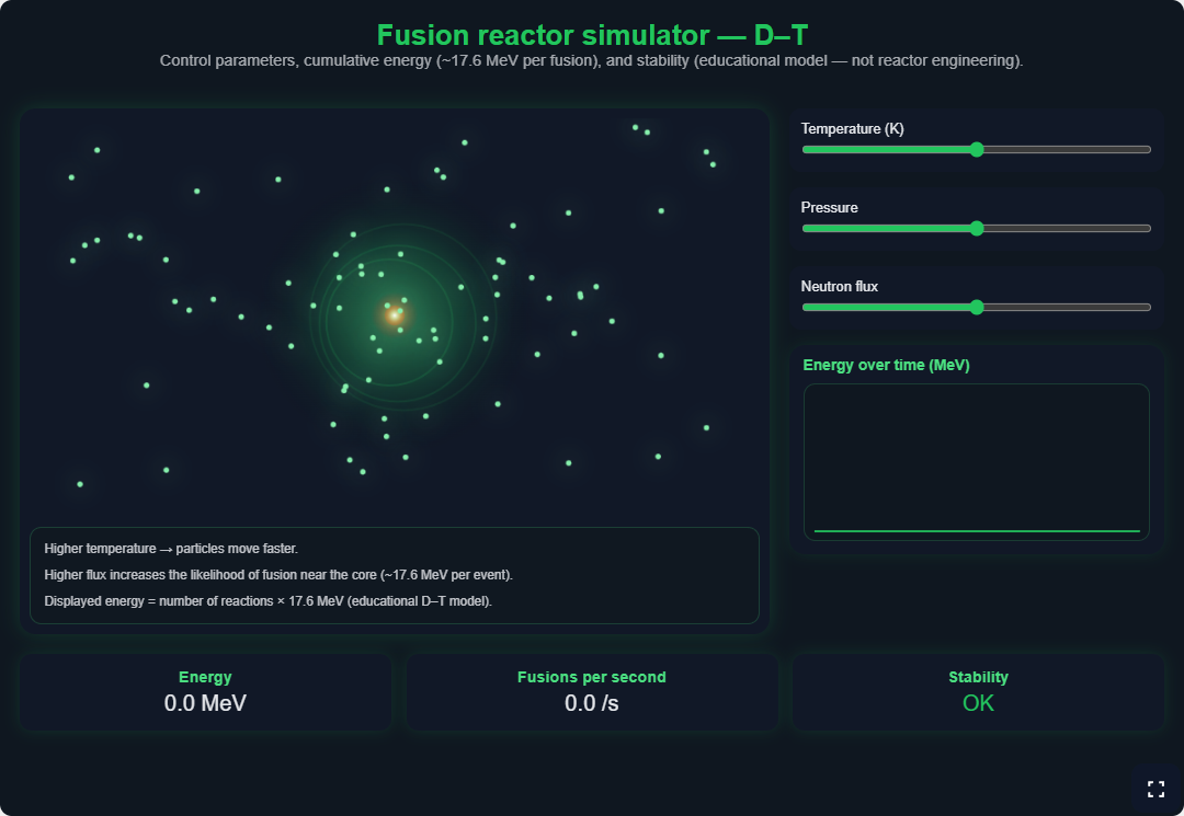 Deuterium-tritium fusion model