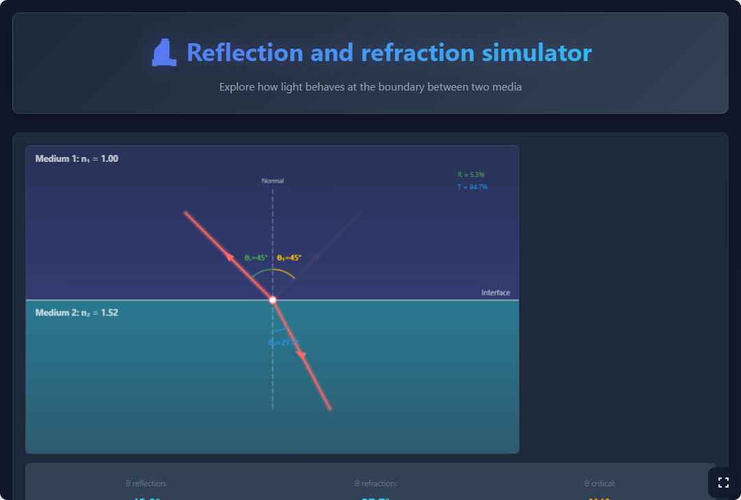 Reflection and refraction