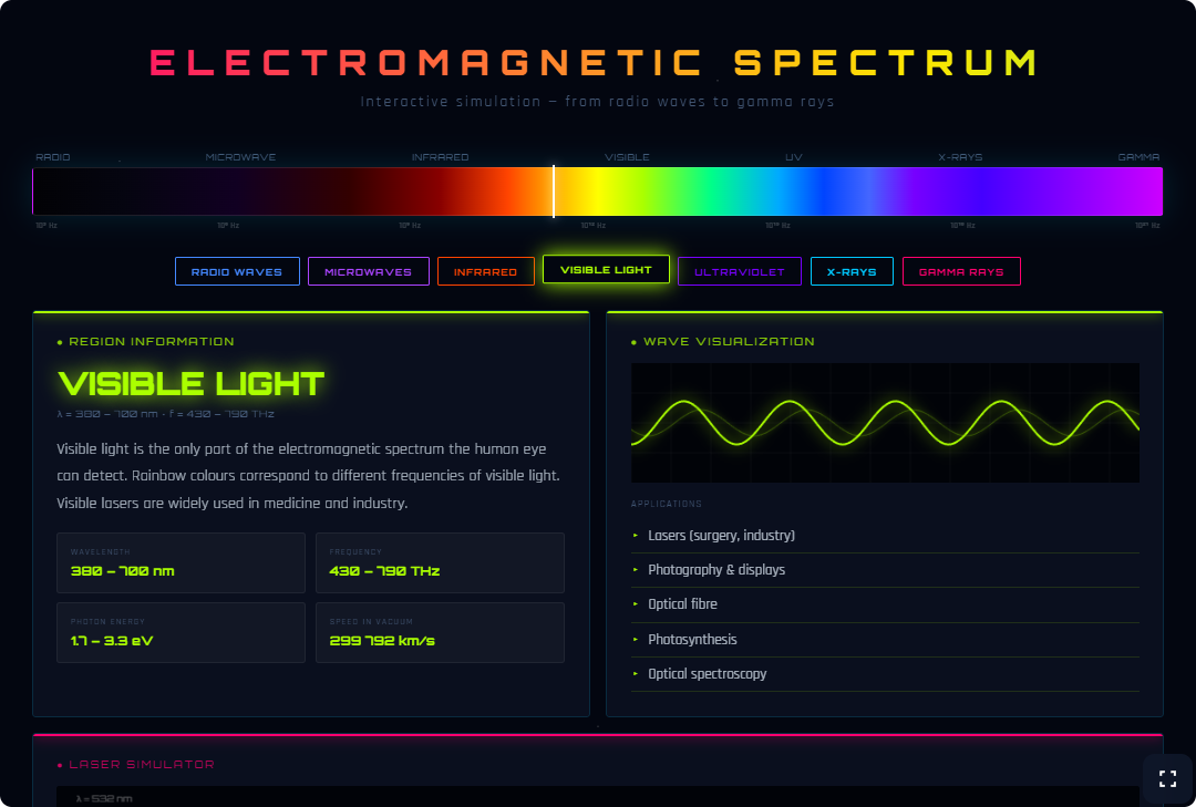 Electromagnetic spectrum