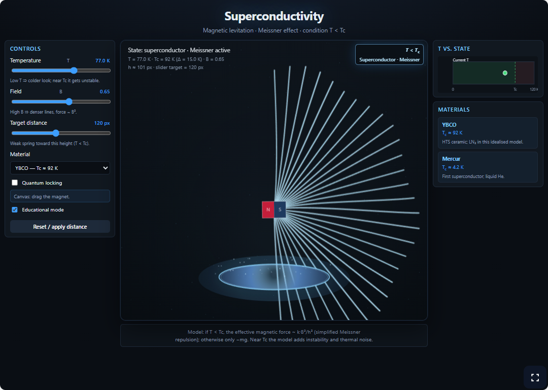 Superconductivity