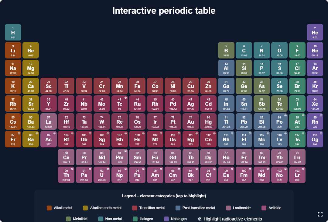 Periodic table