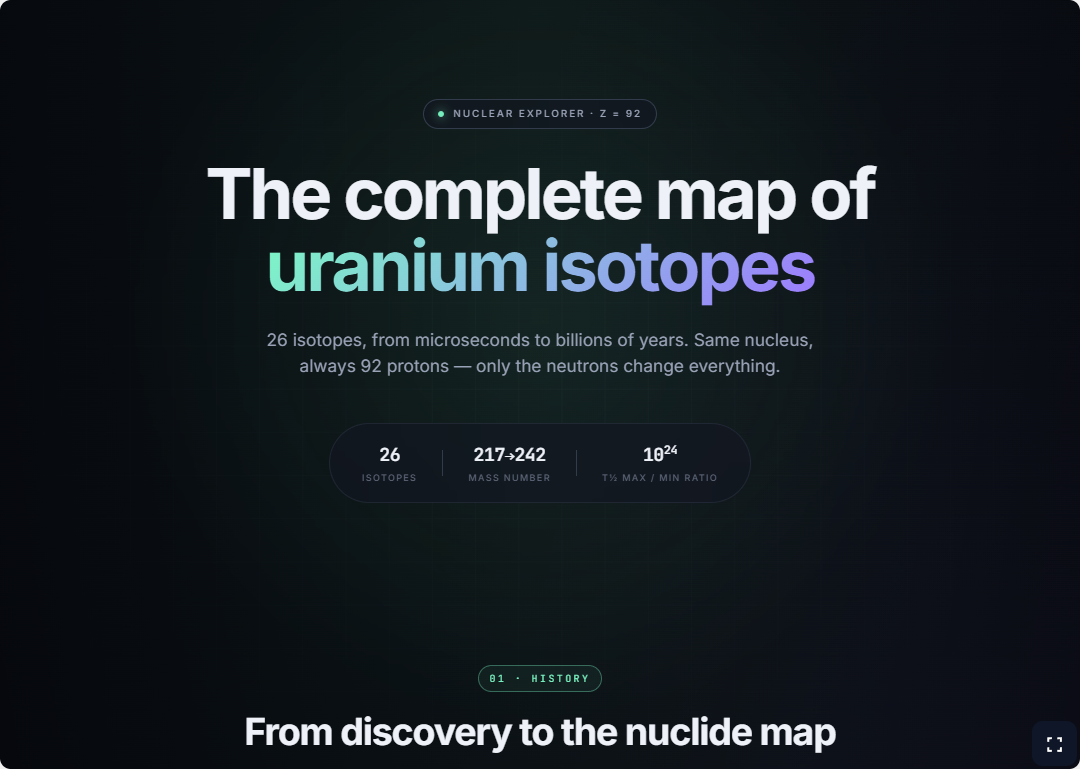Uranium isotope map