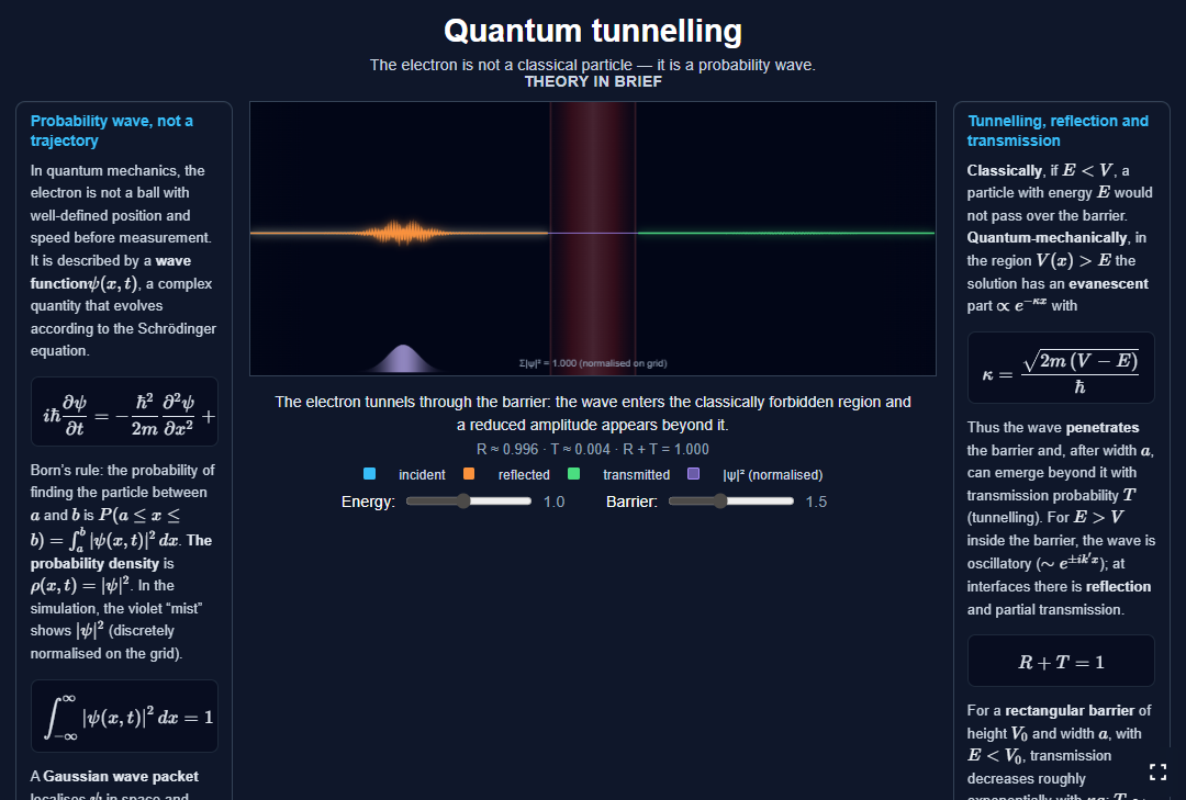 Quantum tunneling