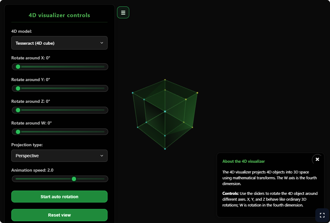4D visualizer